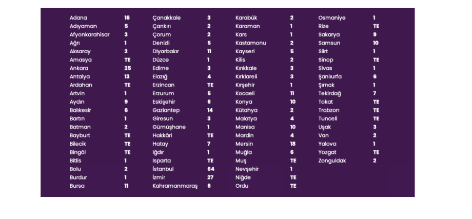 Répartition géographique des féminicides par province : L'insécurité omniprésente