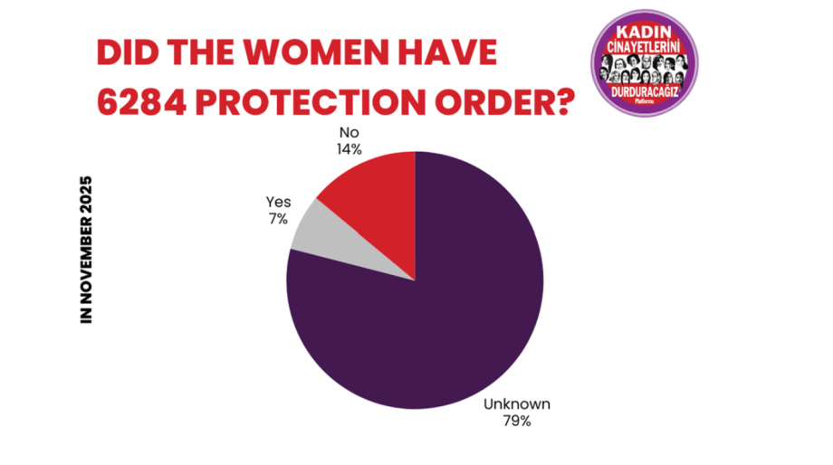 Analyse des données relatives à l'inefficacité des mesures de protection.